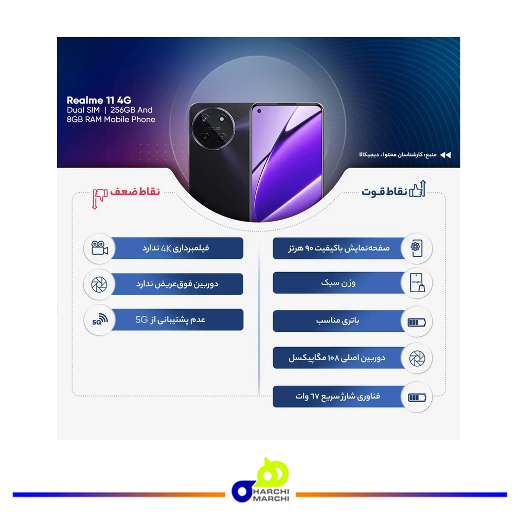 گوشی موبایل ریلمی مدل 11 4G دو سیم کارت ظرفیت 256 گیگابایت و رم 8 گیگابایت